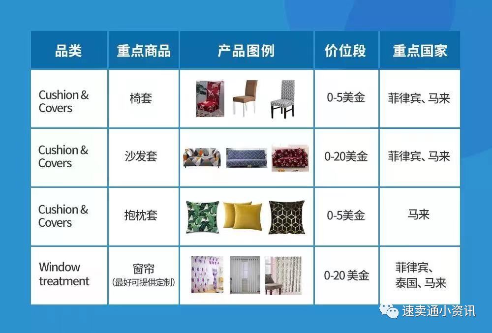 Shopee&Lazada家纺布行业艺竞品对标！东南亚六国家纺选品推荐！