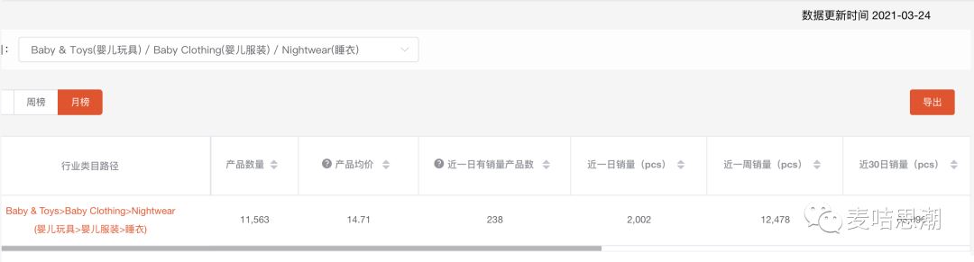 东南亚Shopee选品实战：手把手教你选出爆款商品