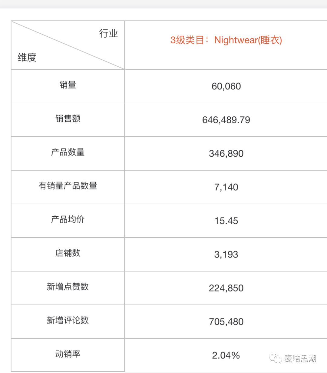 东南亚Shopee选品实战：手把手教你选出爆款商品