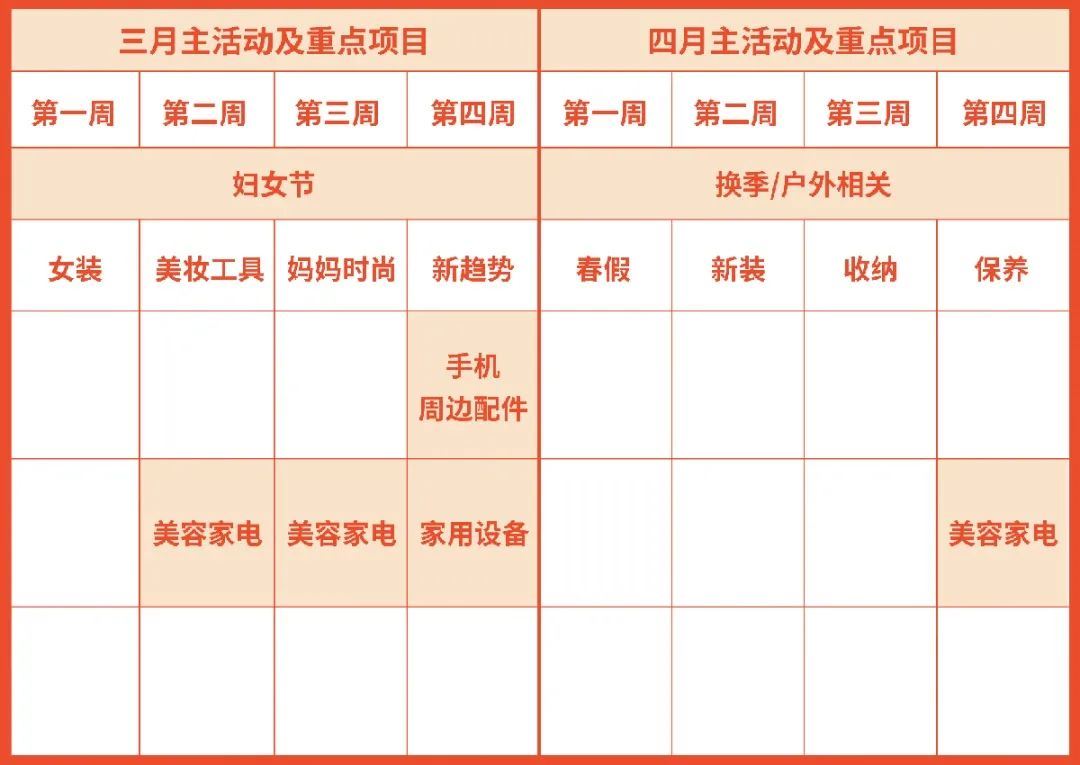 首站入驻台湾市场看这里! 2021近期重点类目发布 | 品类经理极速入驻