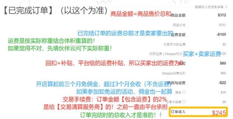 Shopee商品定价进阶详解—教你Shopee店铺如何合理定价！