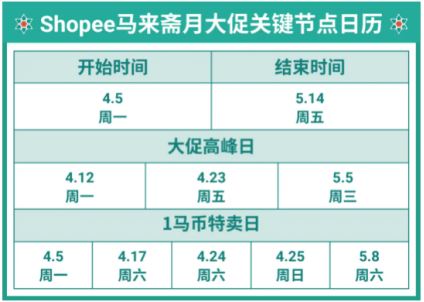 Shopee斋月选词攻略