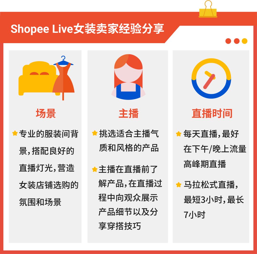 女装引流教程! Shopee官方号玩法升级, 1场直播GMV突破上万美金
