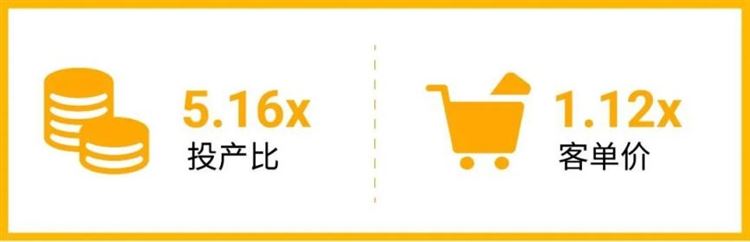 年后开工极速引流: 脸书广告CPAS激励方案开放报名, 投产比超12 ?!