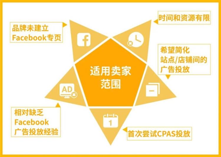 年后开工极速引流: 脸书广告CPAS激励方案开放报名, 投产比超12 ?!