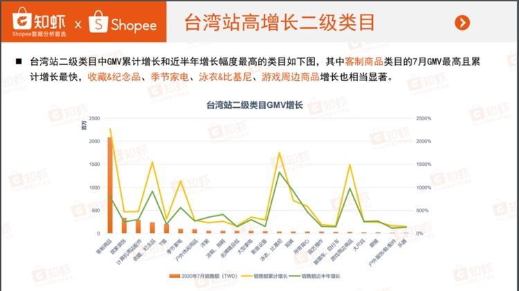 Shopee商品曝光第1环！热搜关键词帮你快速引流