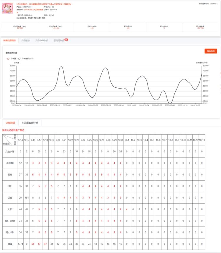 Shopee 800万激励计划进行中！这些引流方式，你学会了吗