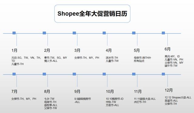 超全！全方位助力Shopee店铺引流 轻松玩转流量机制