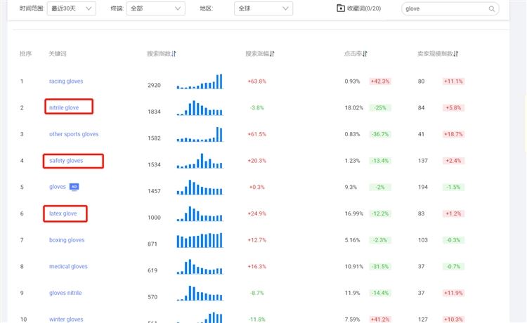手把手教你做国际站关键词表