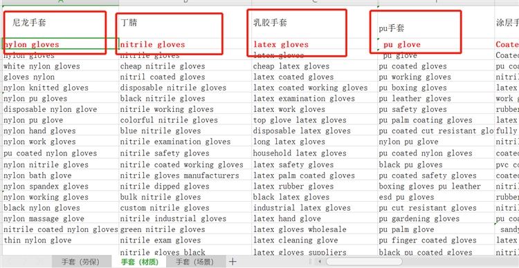 手把手教你做国际站关键词表