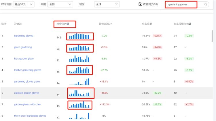 手把手教你做国际站关键词表