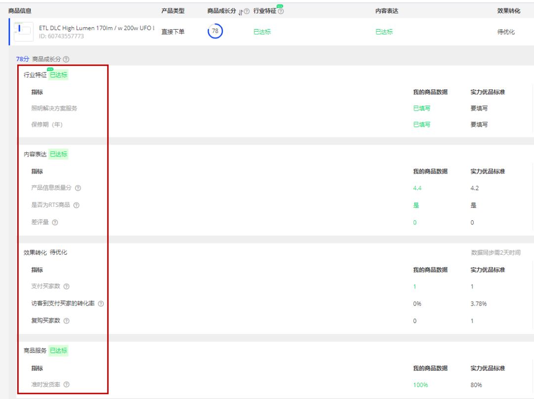 阿里巴巴国际站实力优品升级了，你还不知道？