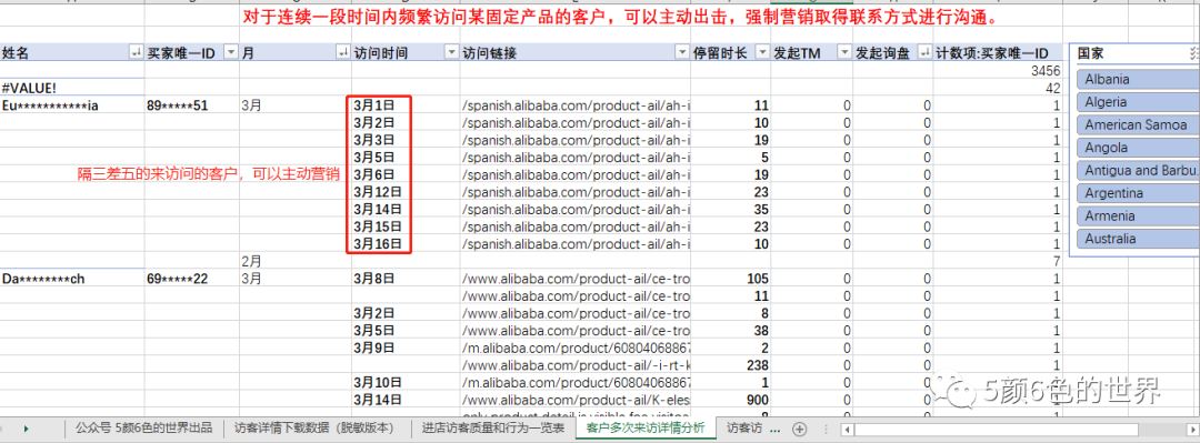 国际站数据化运营访客详情数据分析案例模板