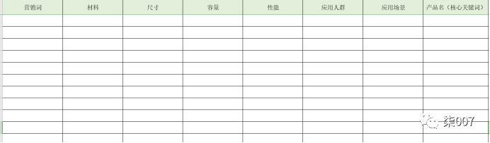直通车推广升级攻略技巧
