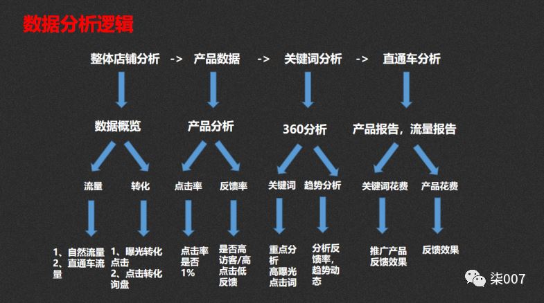 阿里国际站数据分析篇