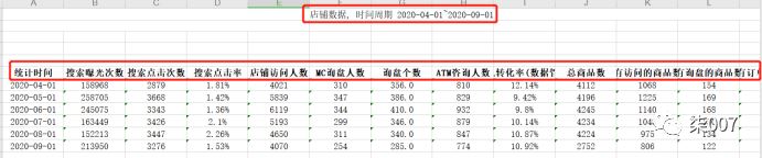 阿里国际站数据分析篇