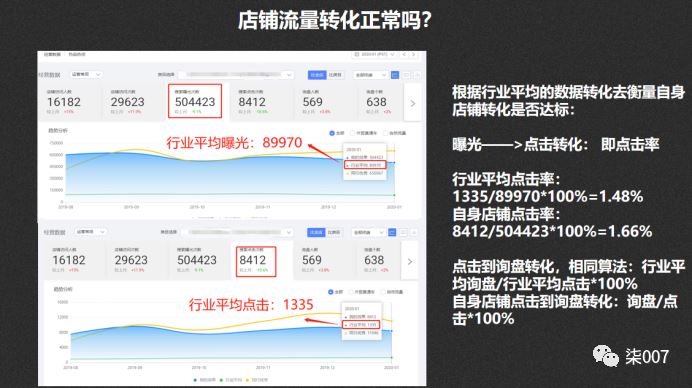 阿里国际站数据分析篇