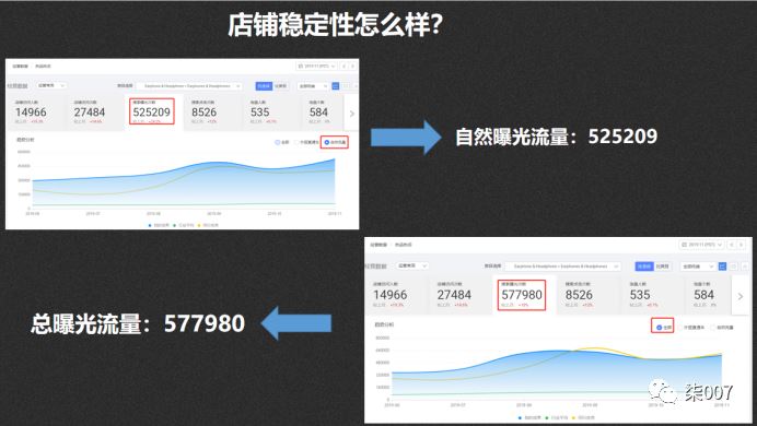 阿里国际站数据分析篇