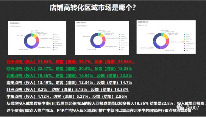 阿里国际站数据分析篇