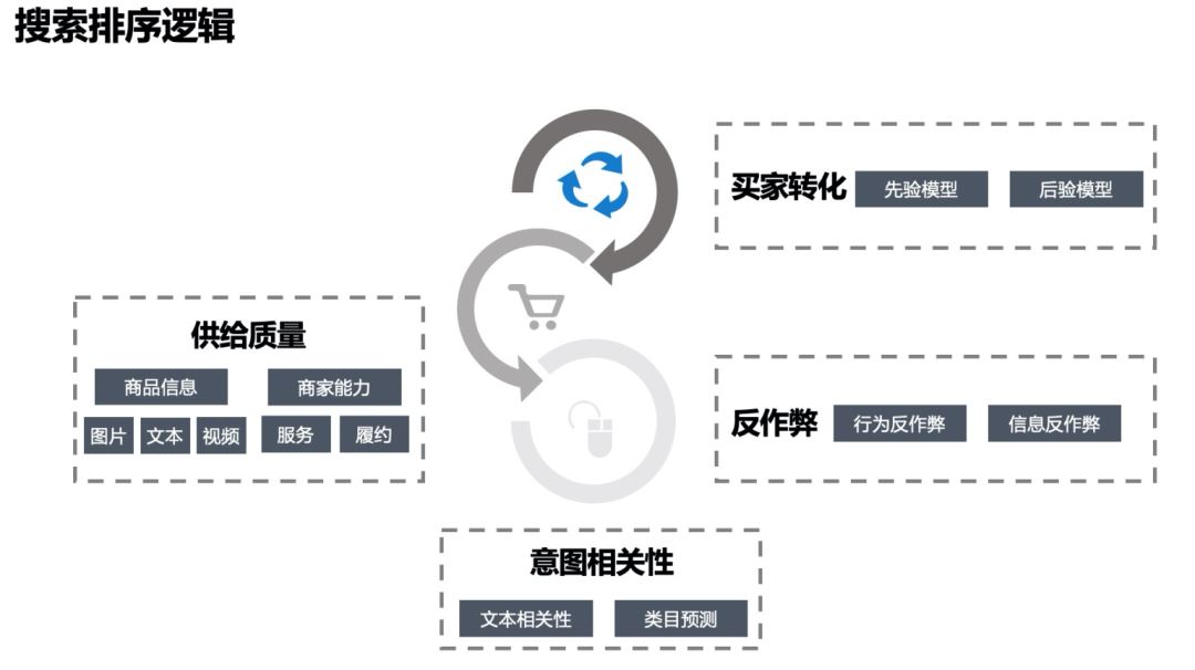 国际站的流量来源来自哪里，如何用好流量参谋？