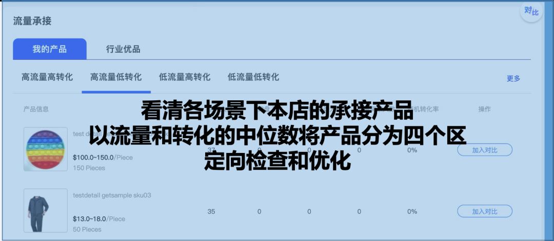 国际站的流量来源来自哪里，如何用好流量参谋？