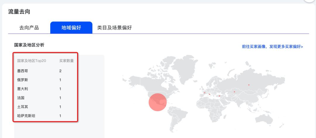 国际站的流量来源来自哪里，如何用好流量参谋？