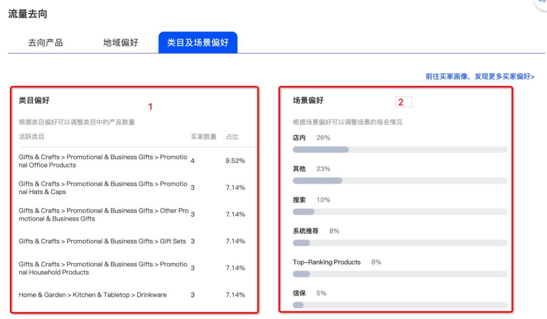 国际站的流量来源来自哪里，如何用好流量参谋？