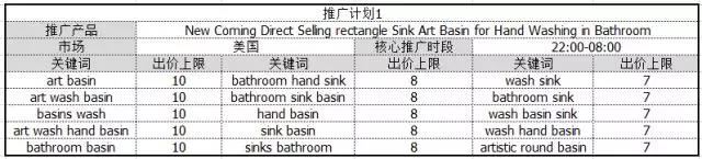 阿里国际站P4P你还不会做？史上最详细的操作指导来了！