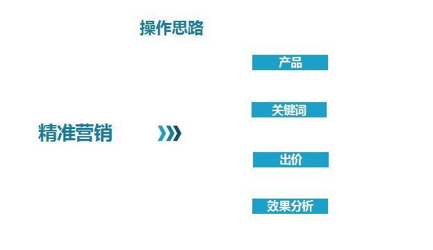 P4P精细化省钱运营