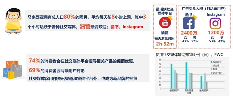 Shopee&Lazada马来西亚跨境电商市场分析&热卖品类推荐