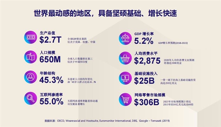 2021东南亚电商Lazada好做吗？Lazada哪个类目比较好卖？