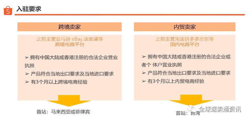 Lazada&shopee开店入驻需要哪些资质？