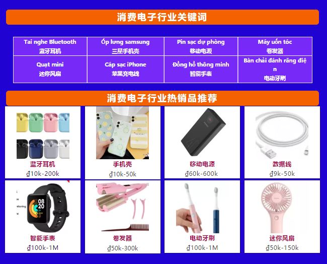 越南Bday爆单不“难”！商家玩法&选品商机助你乘风破浪