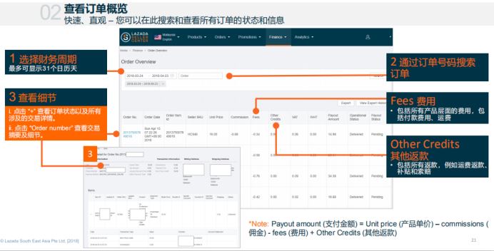 Lazada的财务与对账