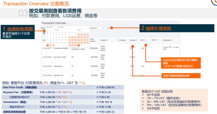 Lazada的财务与对账