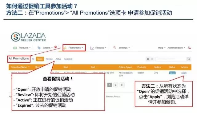 Lazada卖家如何使用促销工具跑销量？