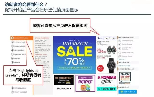 Lazada卖家如何使用促销工具跑销量？