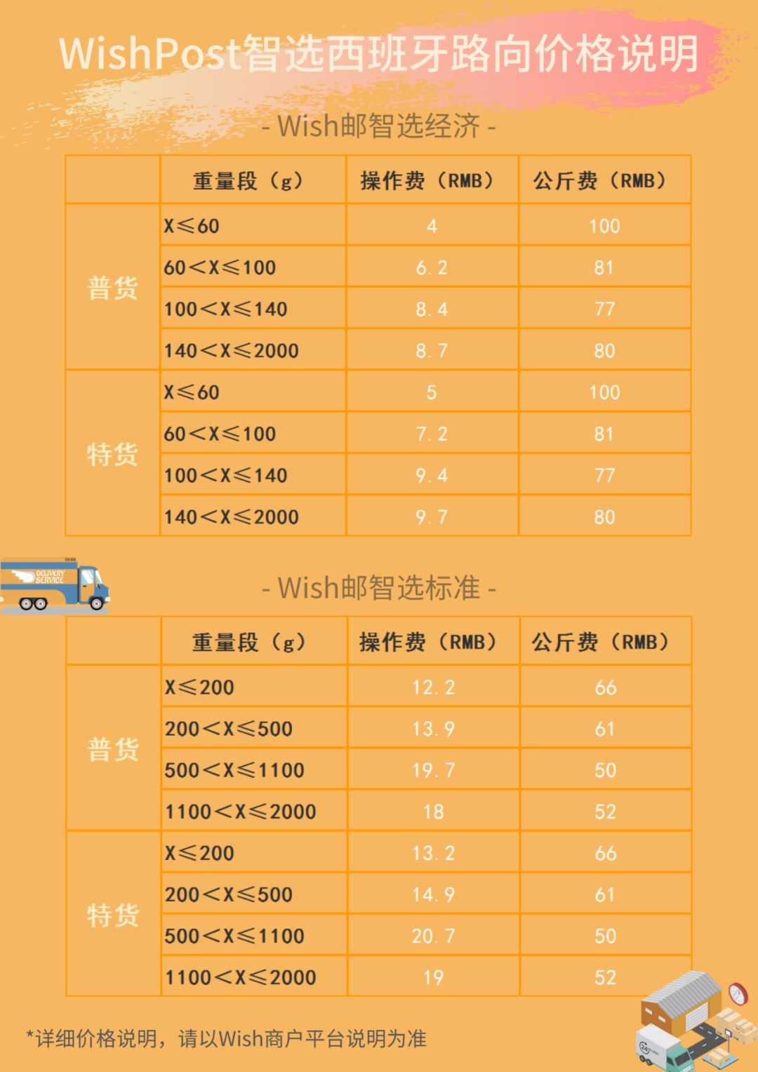 6+6，Wish直发订单旺季物流的新组合！