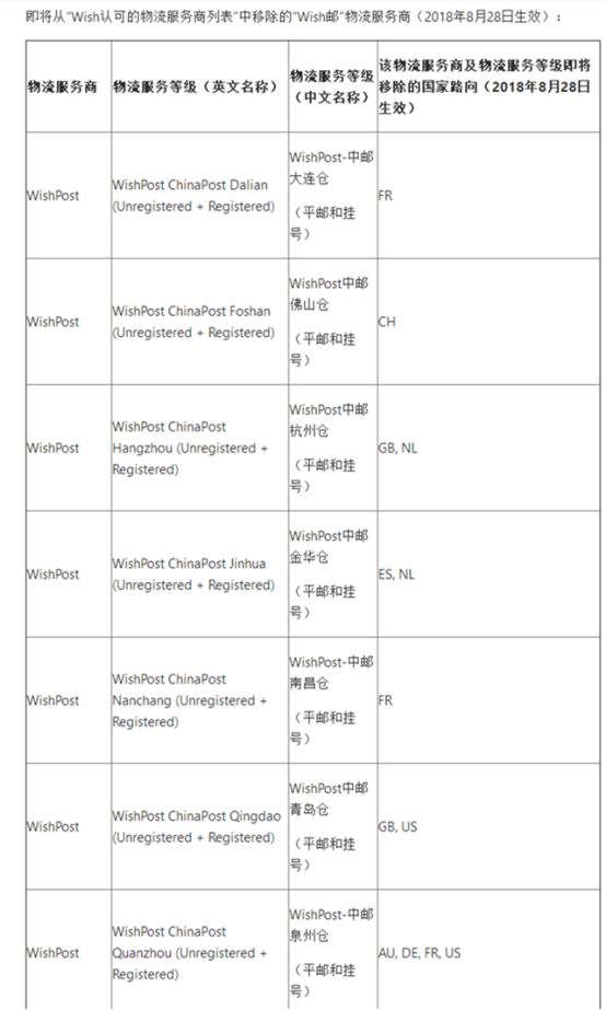 Wish公告：将移除部分平台认可的物流服务商，8月28日生效