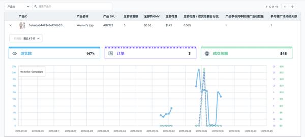 如何使用Wish ProductBoost产品推广活动业绩页面？