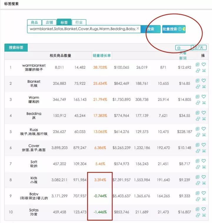 掌握Wish tags的优化技巧，助你快速提升单量！