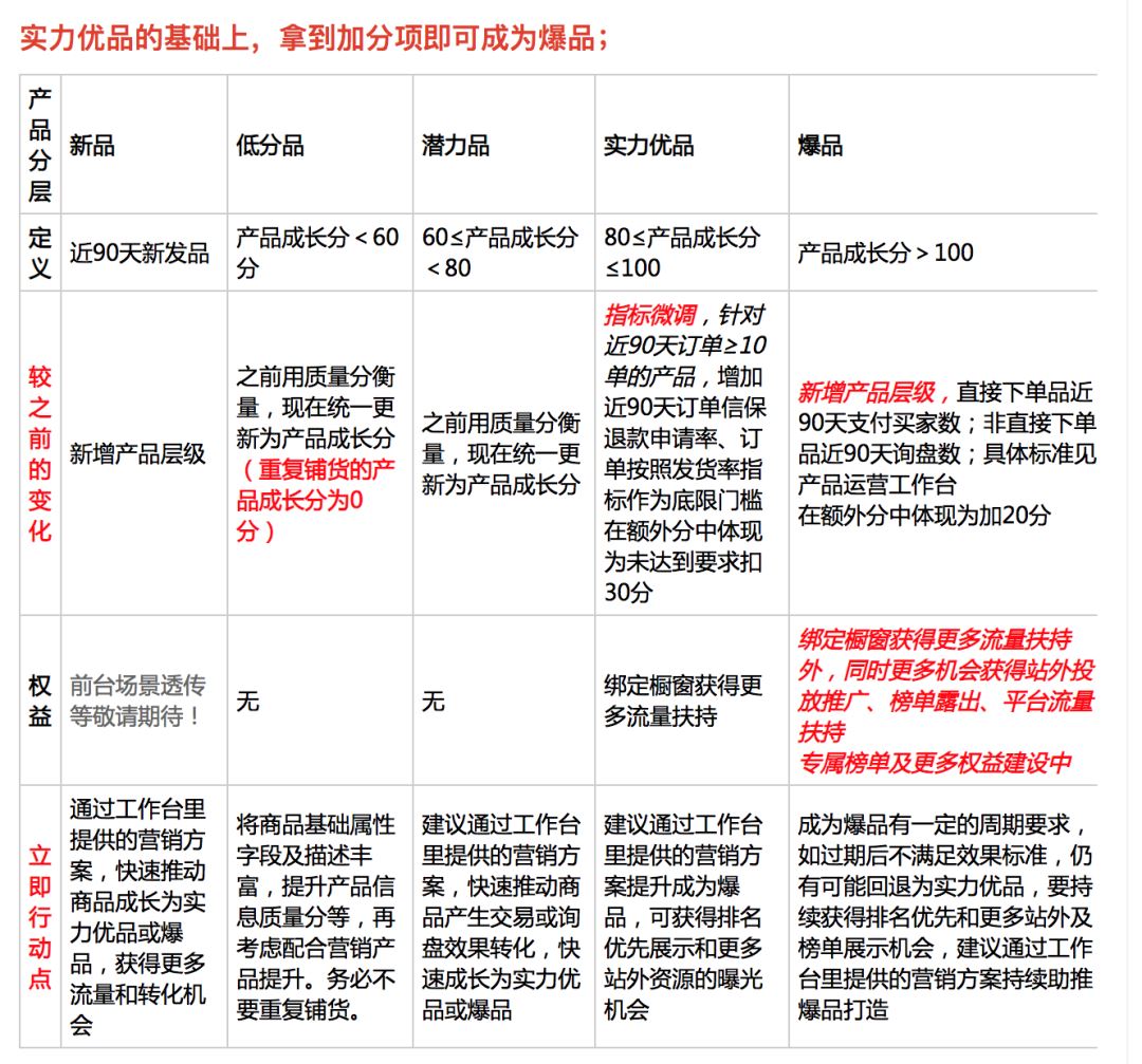 震惊！阿里巴巴国际站最新变化！！