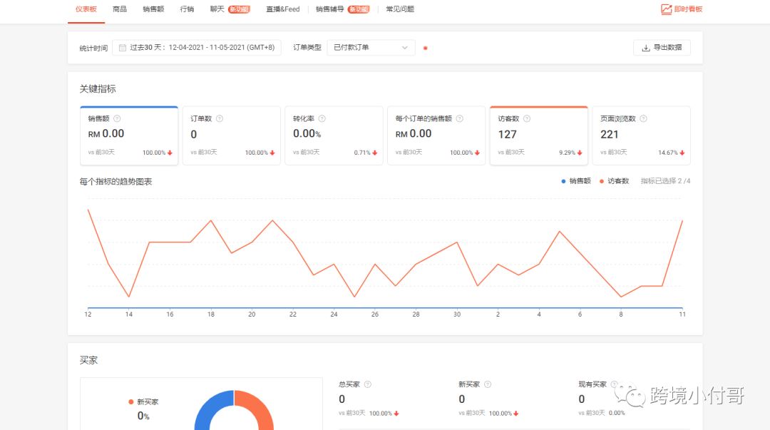 新手卖家如何操作Shopee店铺后台？
