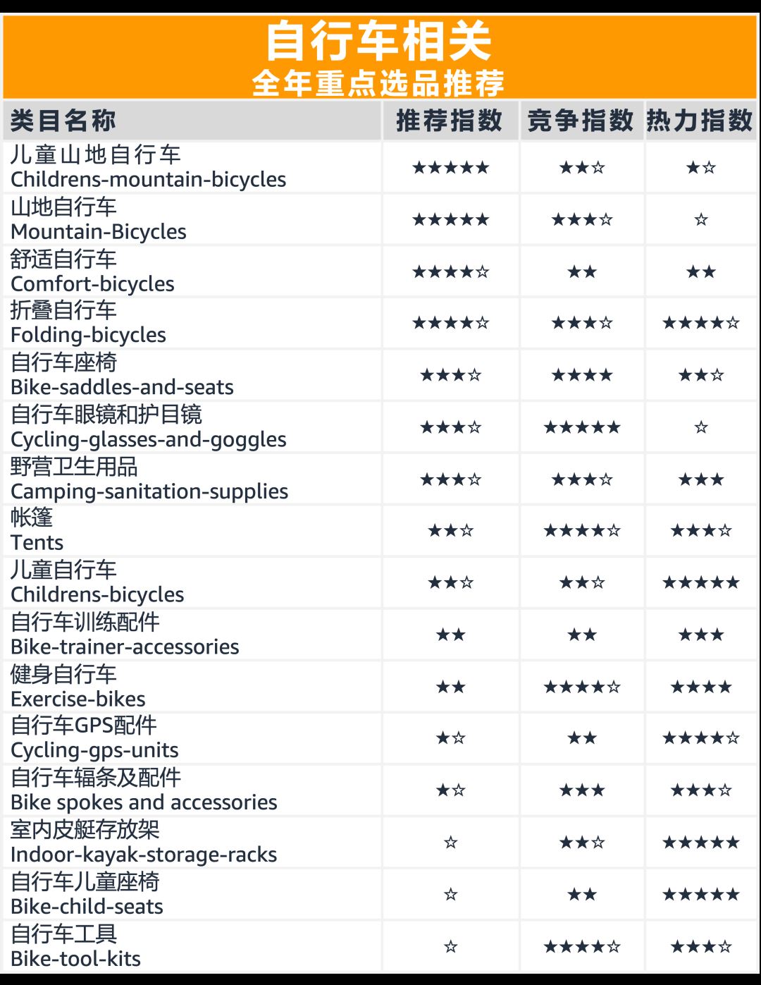这些在亚马逊上畅销全球的产品都是老外真爱，5年内将收割2千亿美金！