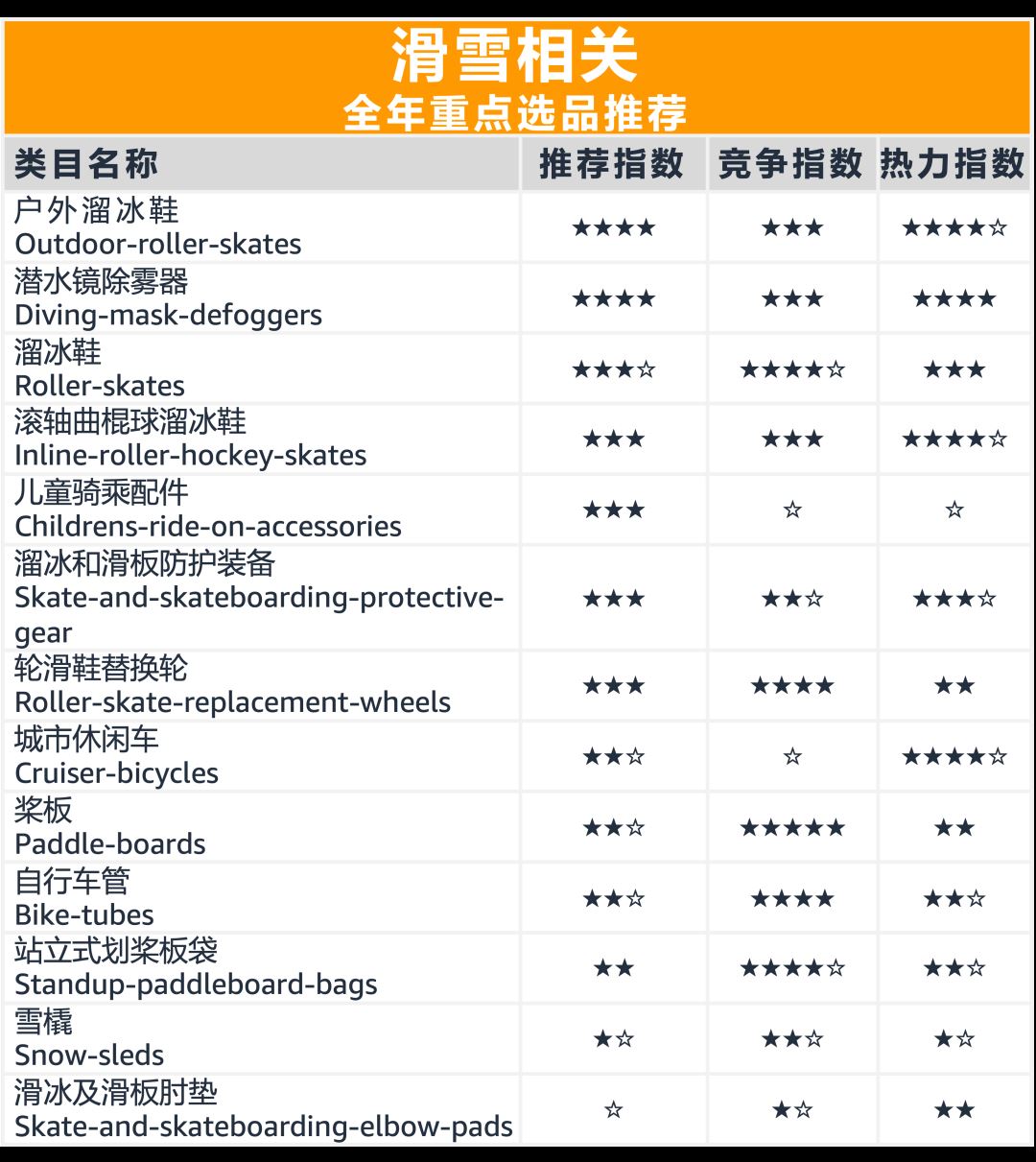 这些在亚马逊上畅销全球的产品都是老外真爱，5年内将收割2千亿美金！