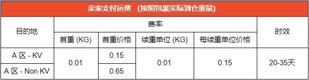 Shopee：新增马来西亚站点Economy Delivery渠道通知