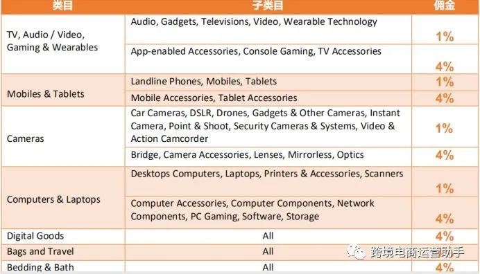 Lazada和shopee哪个好做？六大维度，深入对比剖析