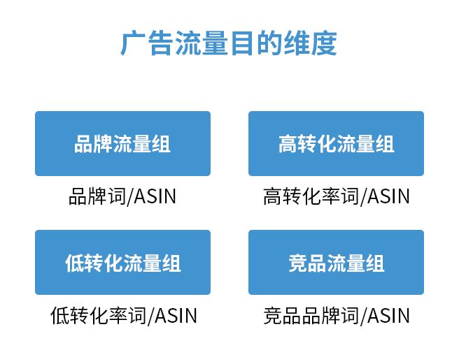 好声音论坛：拿下旺季流量只能砸钱？看大卖如何破局！
