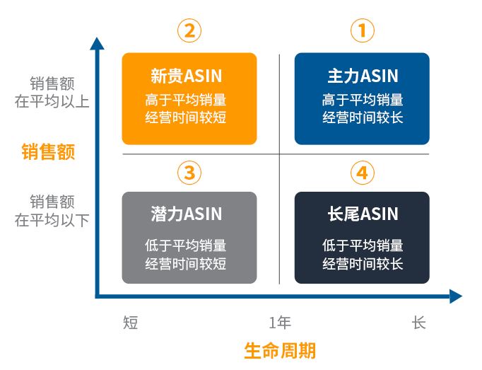 ASIN投放套路深？测测你是否已get破解门道！