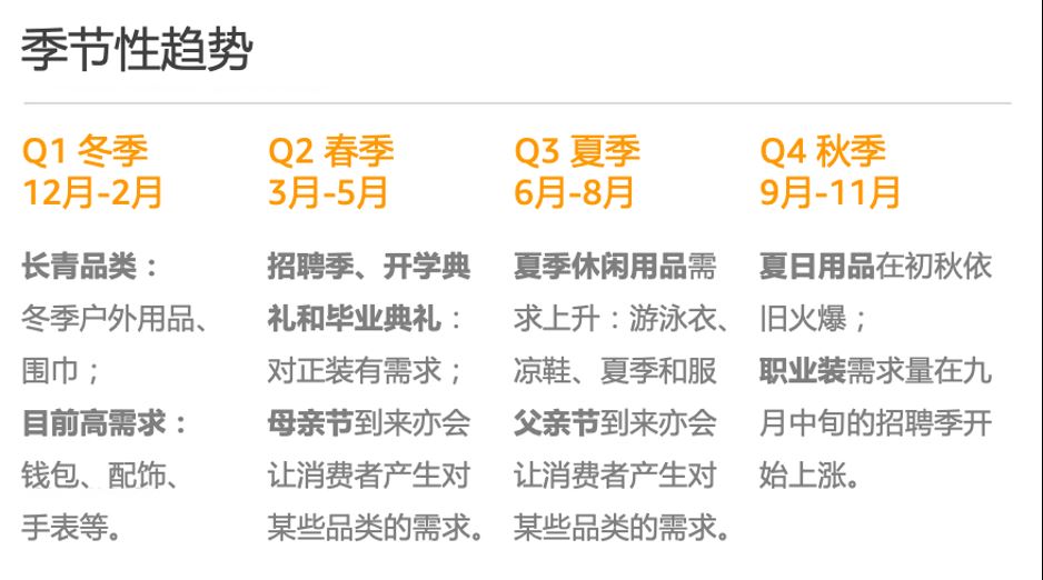 一个周末出单量涨112%的日本时尚品类独有优惠活动，必须马上安排！